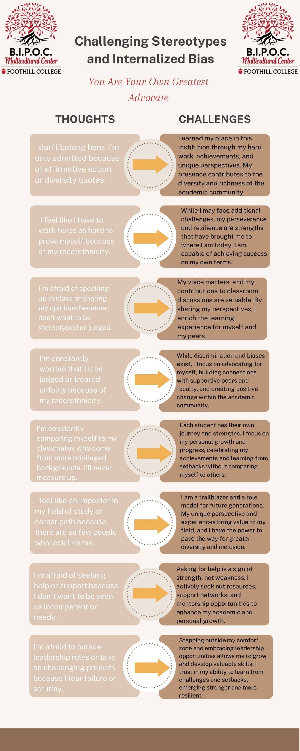 Challenging Stereotypes and Internalized Bias.